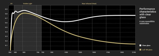 loe-180-performance_1500x537