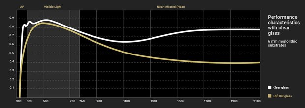 loe-i89-performance_1500x537